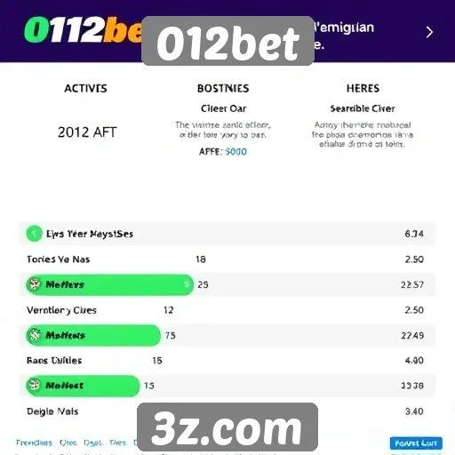 Estatísticas de usuários ativos no 012bet
