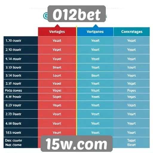 Comparação entre 012bet e concorrentes no mercado de jogos